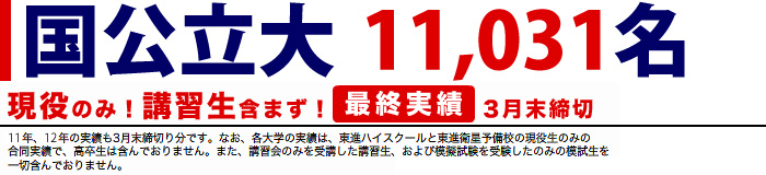 国公立大合格　10141名