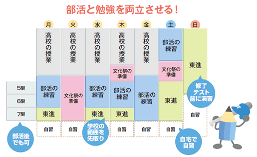 部活と勉強を両立させる！スケジュール図