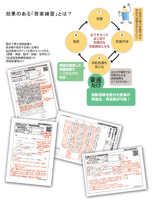 答案イメージ図