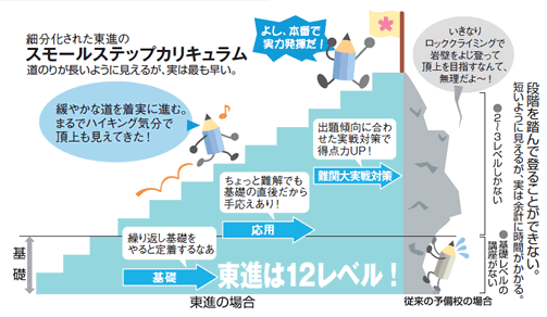 イメージ図