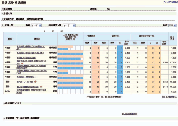 状況確認図